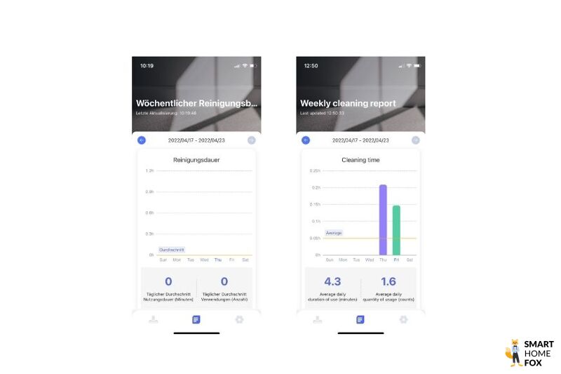 Reinigungspläne und Reports